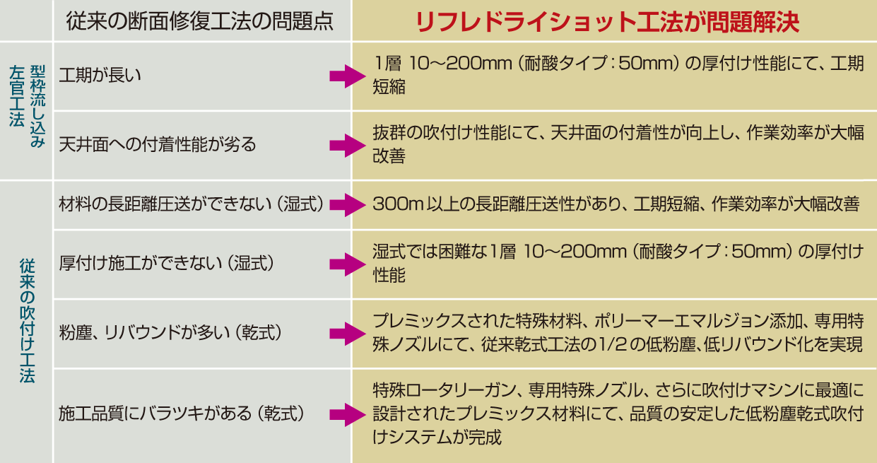 工法比較表