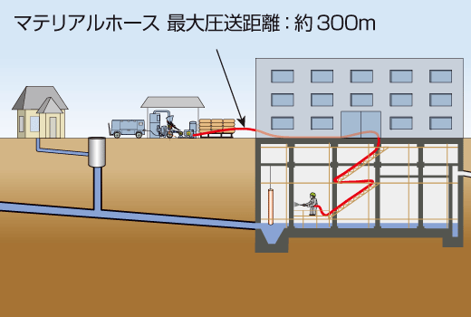 新藤試験体