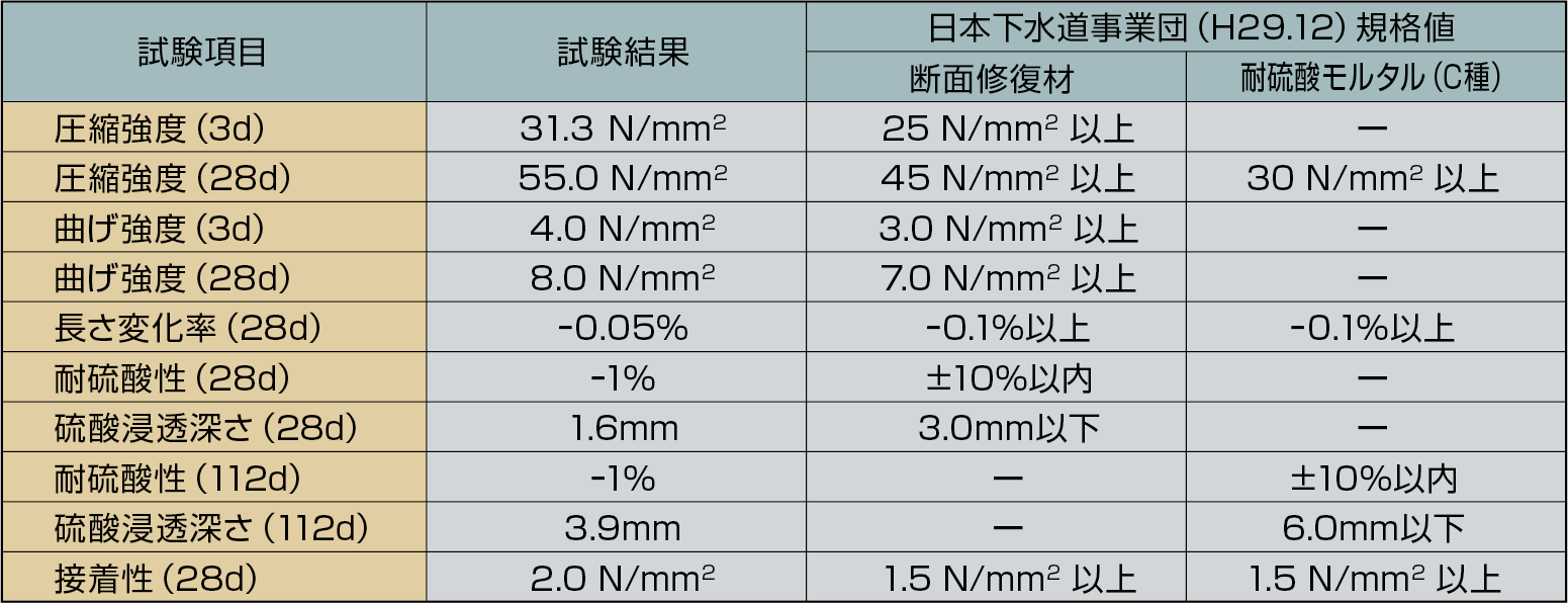 工法比較表