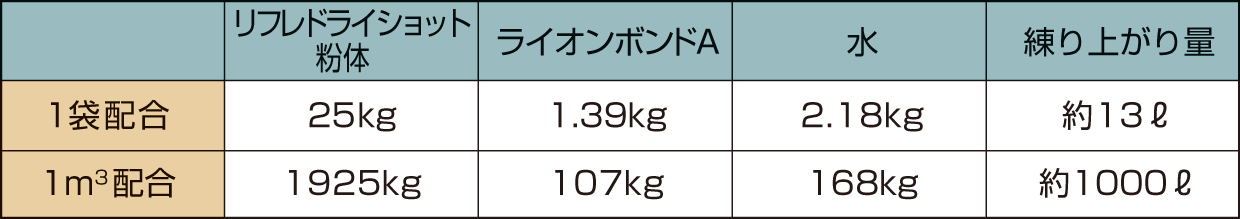 工法比較表