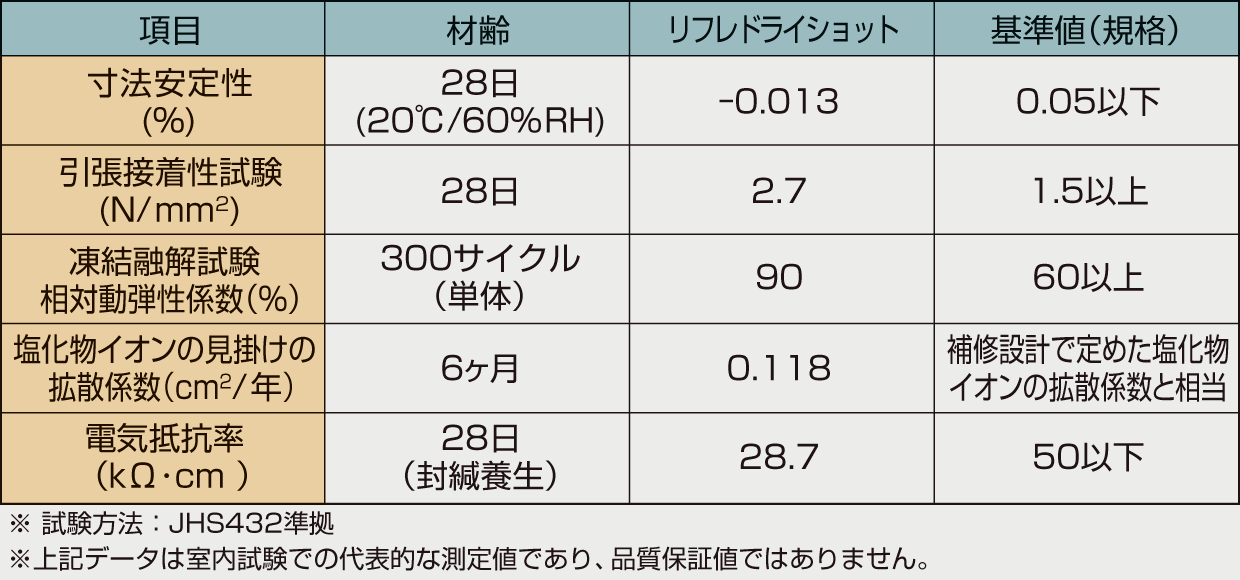 工法比較表