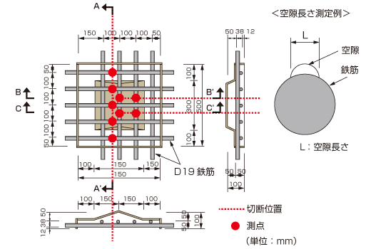 試験方法