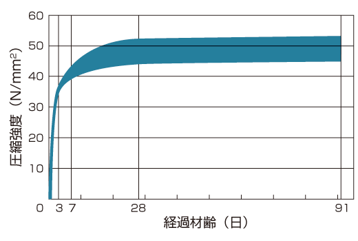 新藤試験体